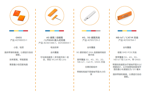 TE Connectivity发布物联网趋势报告 聚焦无线通信天线系统设计挑战