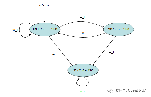 1668676466814661.png 状态机.png