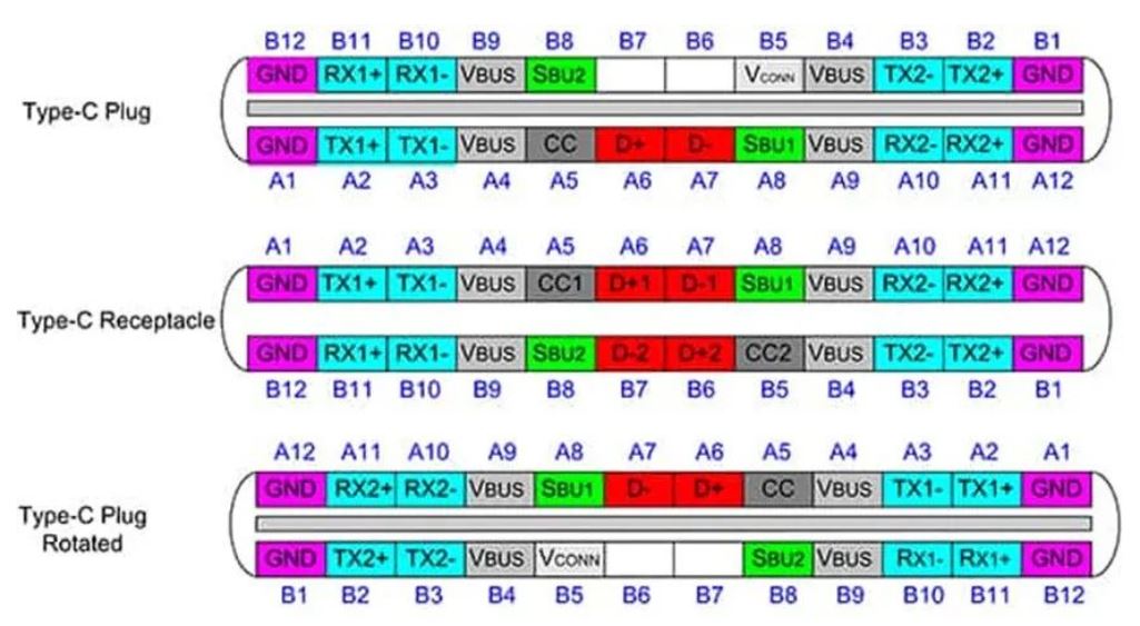1676875289231334.jpg 图 1:从每个部分看USB-C 插头连接器(上方和下方)和插座(中间)的信号分配.JPG