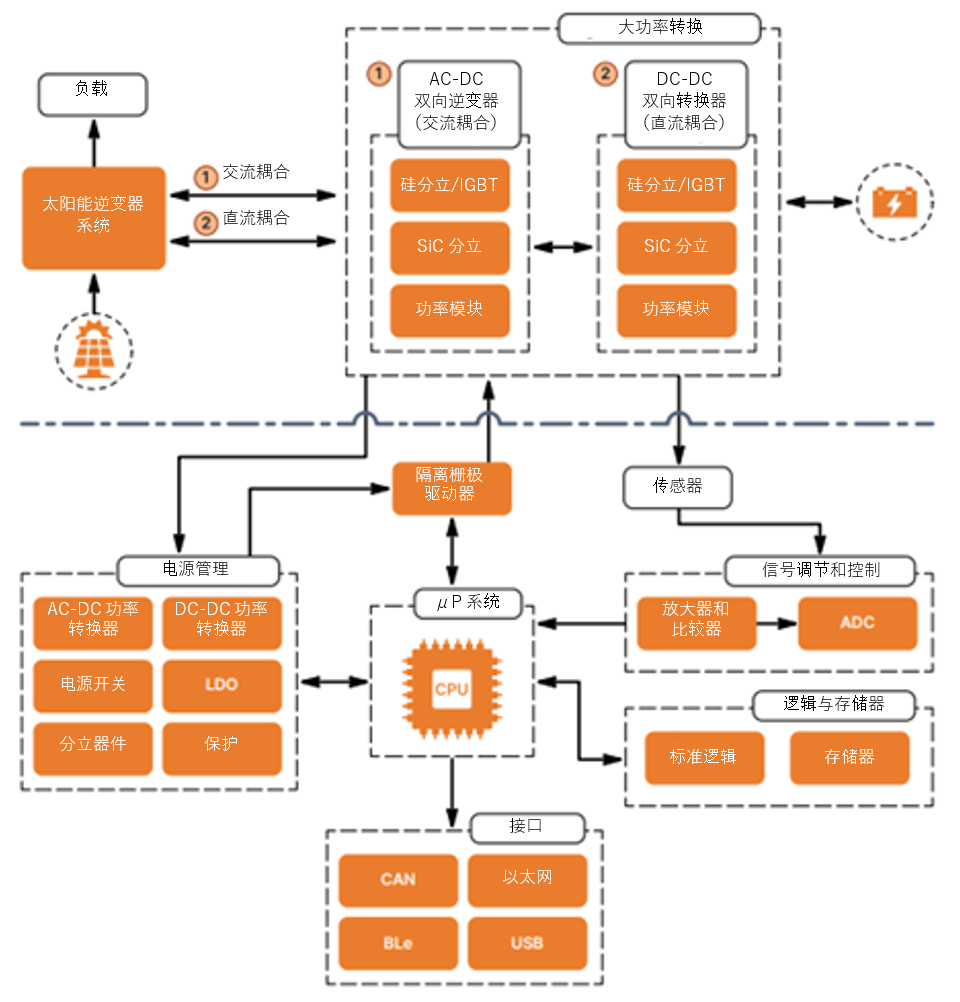 图1：BESS 实施概览.png