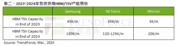 1710748468136383.png 产能预估.png