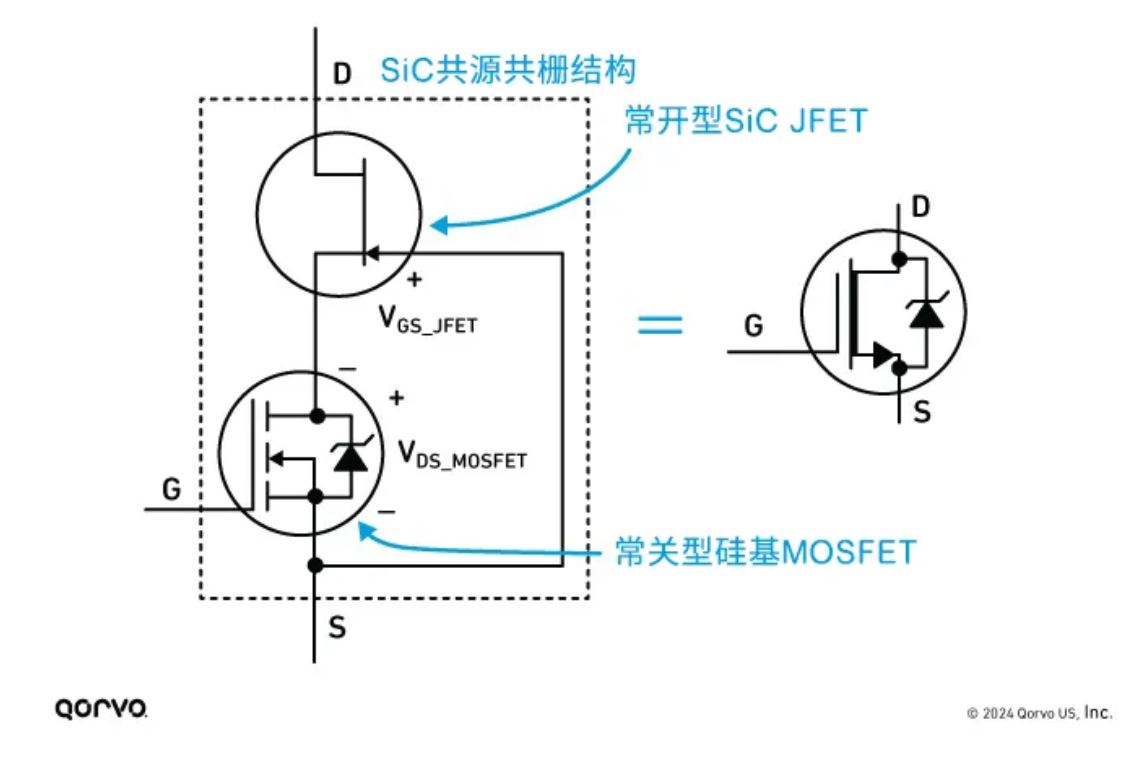 1712892295653488.jpg 图2.Qorvo SiC FET(“共源共栅结构”FET)器件结构框图.JPG