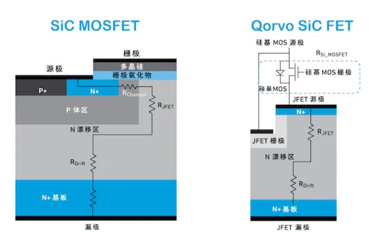 1712892319612121.jpg 图3.SiC MOSFET与Qorvo SiC FET的比较.JPG