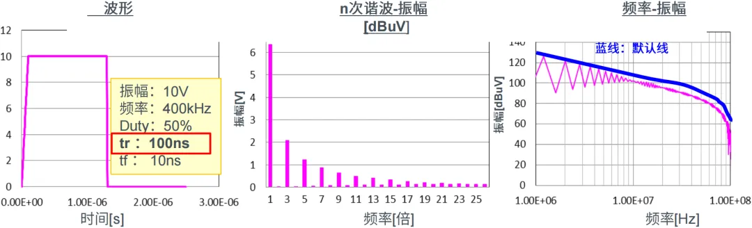 1714981067902561.png 图1-8:仅将tr(上升时间)减慢.png