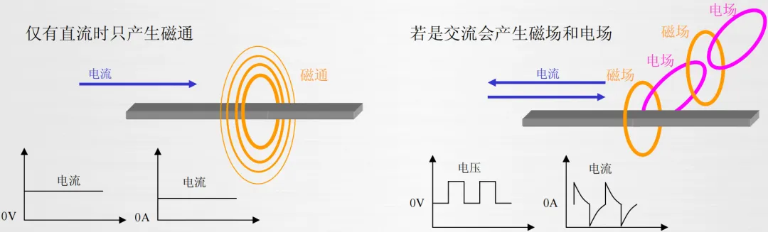 1714981366782557.png 图1-10:交直流对比.png