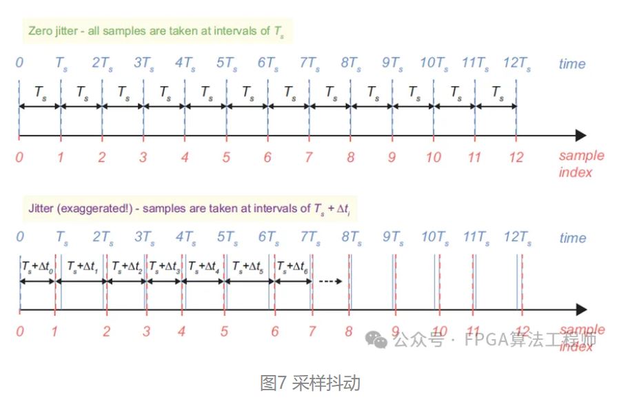 图7 采样抖动.JPG