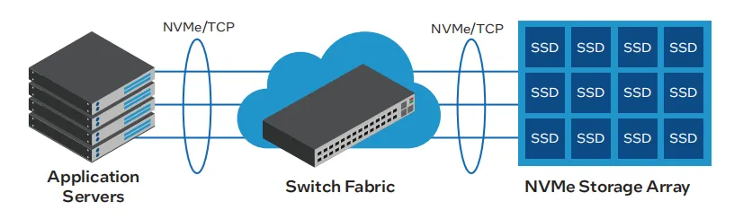 1715565634619795.png 图 1. 分散式存储架构.png