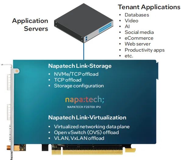 1715565700400056.png 图 4. Napatech存储卸载.png