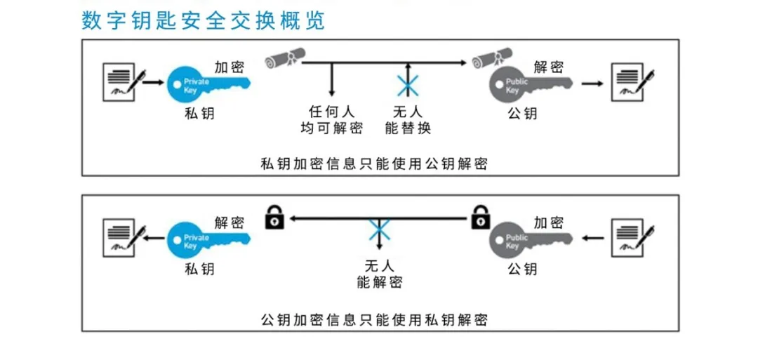 1718089461298578.png 图3,本图展示了数字钥匙的安全与交换流程.png