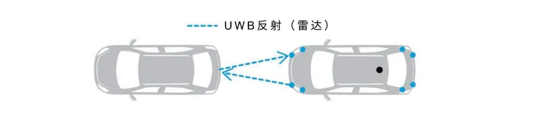 1718089476799765.png 图4,利用UWB雷达进行短距探测.png
