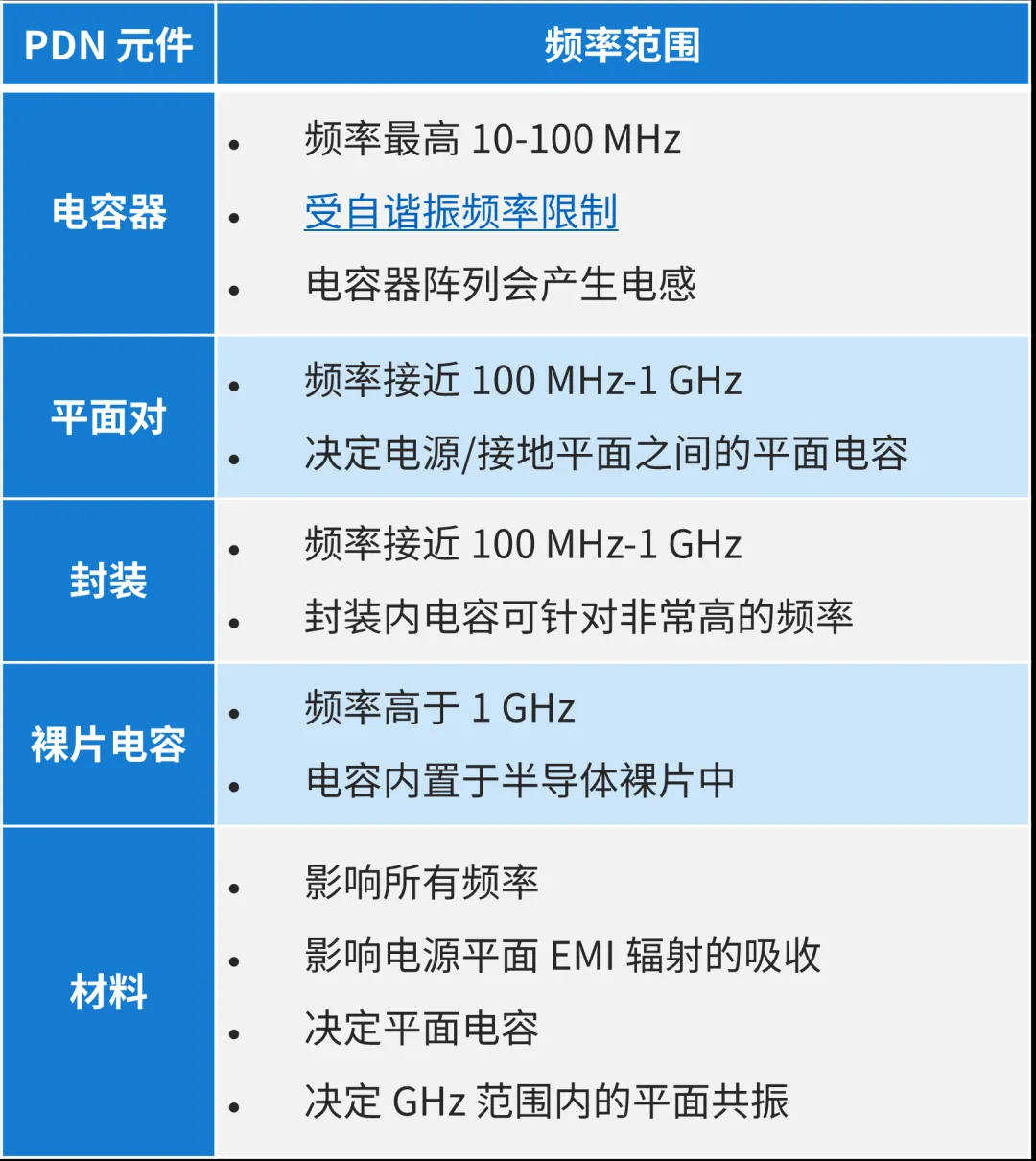 1720766129299905.png 评率范围.png