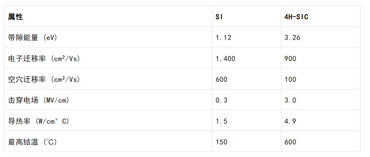 1722564831767946.jpg 表 1:与 Si 相比,4H-SiC 的材料属性使之非常适合用于能源基础设施应用.JPG