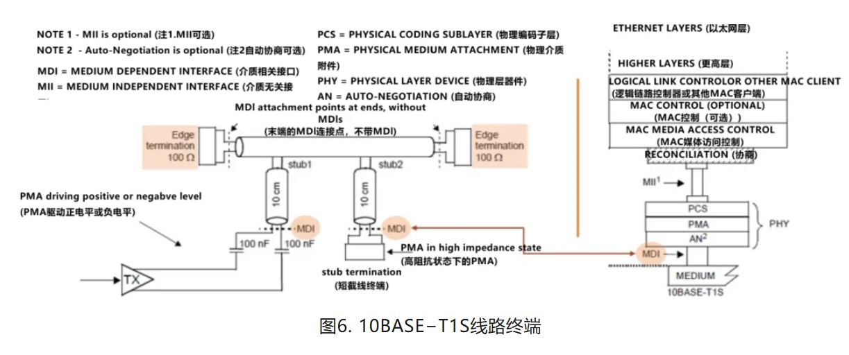 1725258312451369.jpg 图6. 10BASE−T1S线路终端.JPG