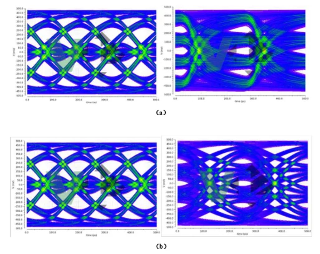 图3： 8Gbs的NRZ和PAM4经过损耗.JPG
