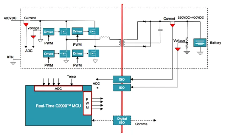图4：C2000 MCU可用来控制全桥.png