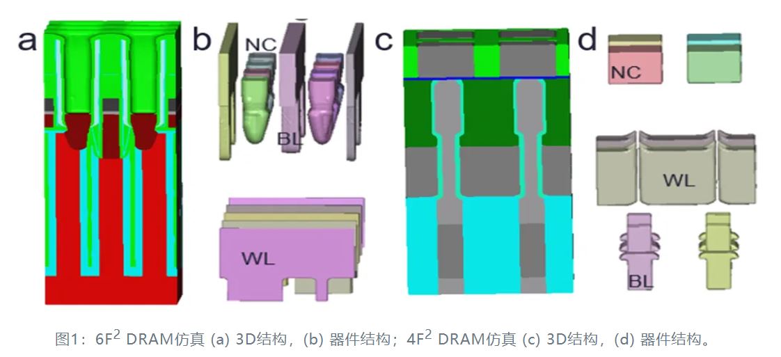 1731398848779006.jpg 图1:6F2 DRAM仿真.JPG