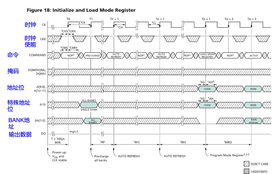 1733968907886210.png MT48LC64M4A2的初始化时序.png