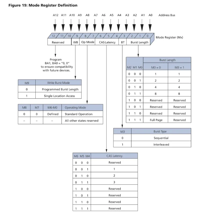 1733968973462127.png 模式寄存器配置.png