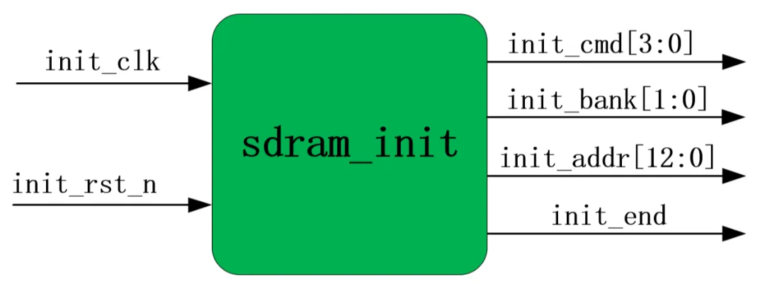 1733969152538370.png 输入输出信号.png