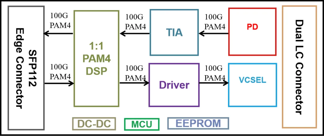 1734416370351048.png 100G SFP112 SR1.png