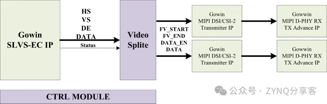 1735005989954136.png 图3.1 FPGA软件设计框图.png