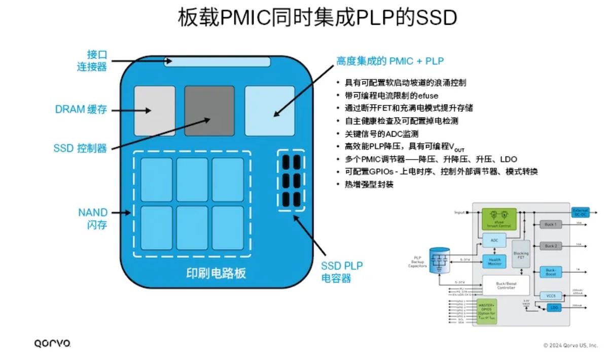 图4，带板载PMIC同时集成PLP的SSD.JPG