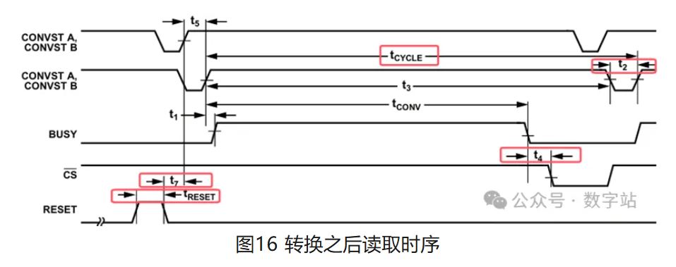 图16 转换之后读取时序.JPG