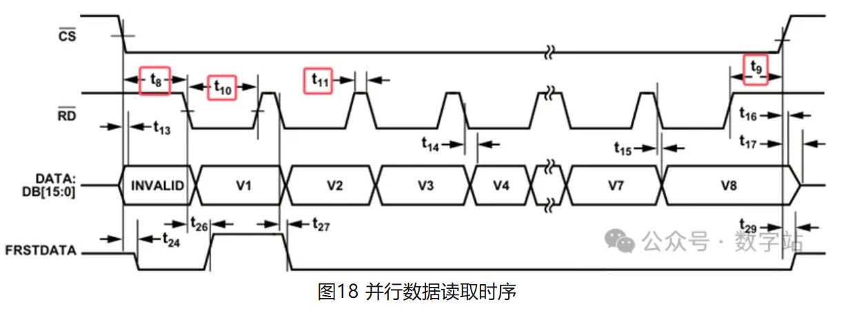 图片图18 并行数据读取时序.JPG