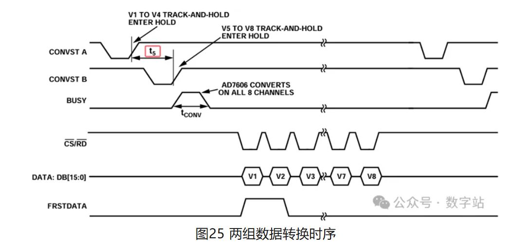 图片图25 两组数据转换时序.JPG