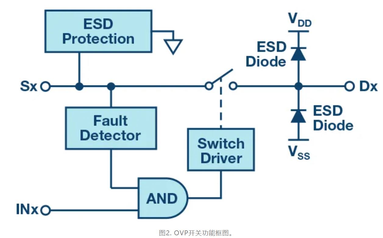 图2. OVP开关功能框图.JPG