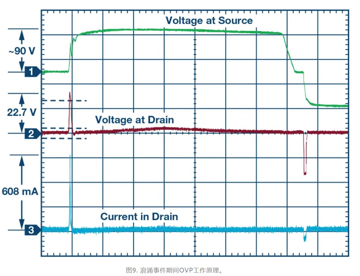 图9. 浪涌事件期间OVP工作原理.JPG