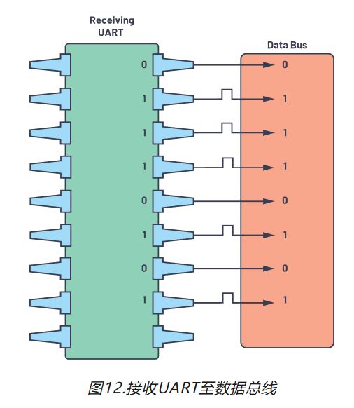图12.接收UART至数据总线.JPG