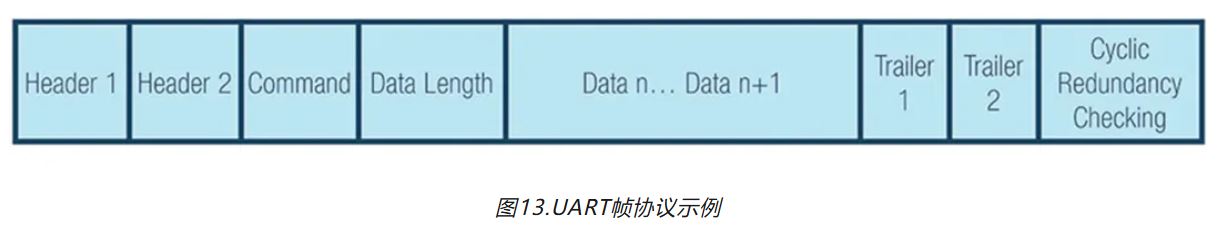 图13.UART帧协议示例.JPG