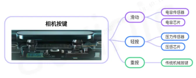 图1 相机按键功能图.png