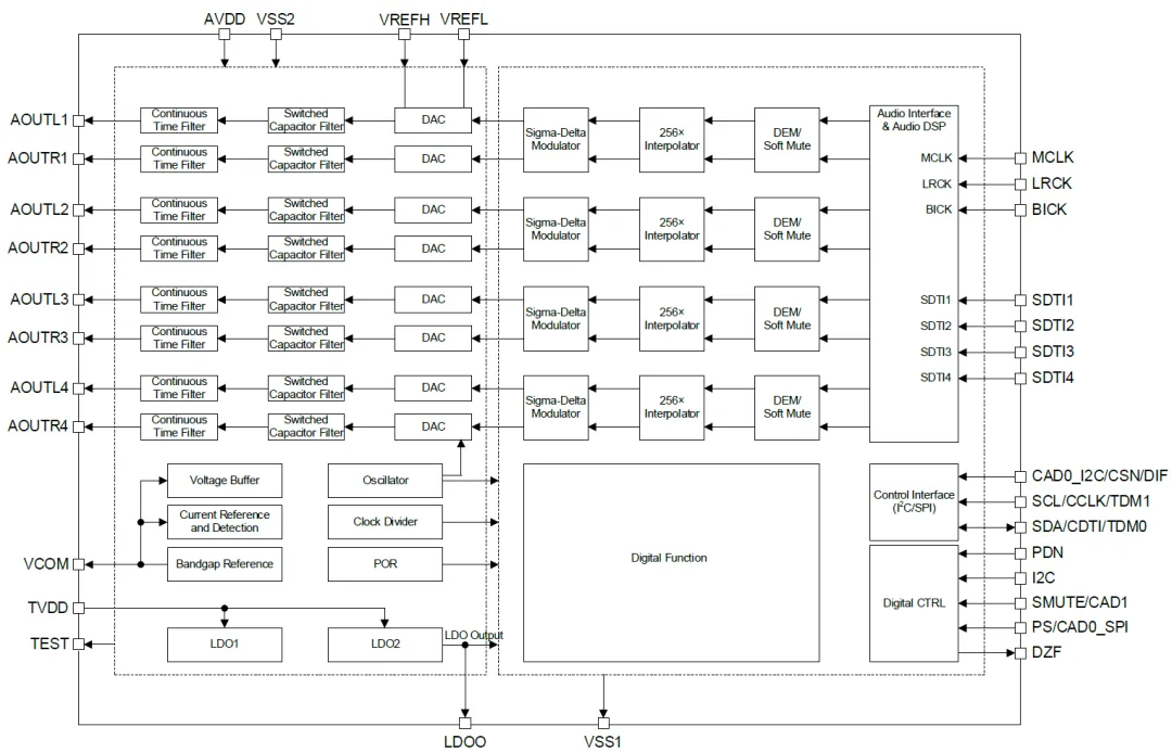 1741138584966184.png 图 1 SGM56101Q 功能框图.png