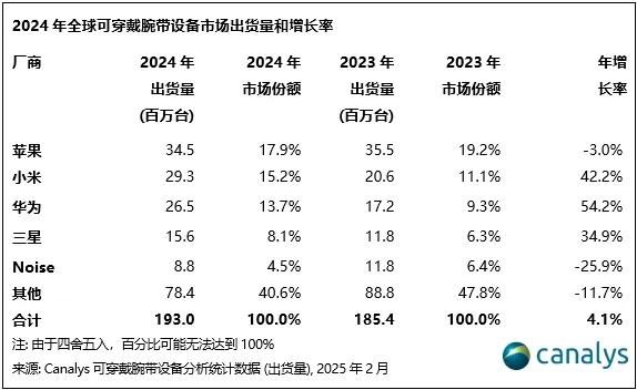 1741227057523466.png 出货量和增长量.png