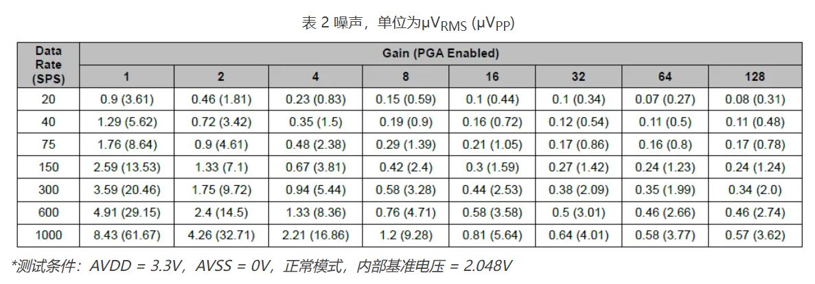 1741676733353261.jpg 表 2 噪声.JPG