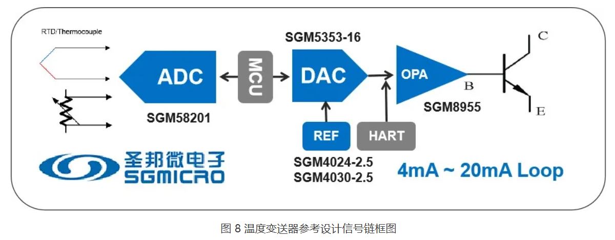 1741676801813294.jpg 图 8 温度变送器参考设计信号链框图.JPG
