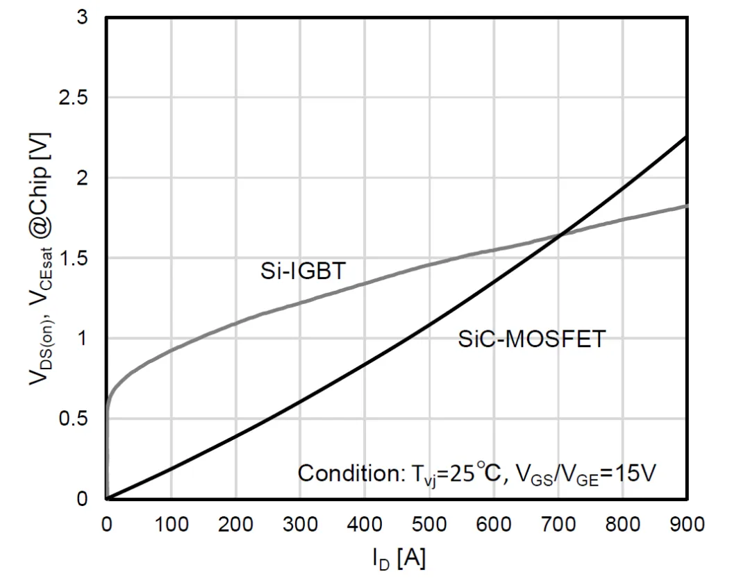 图2：SiC MOSFET.png