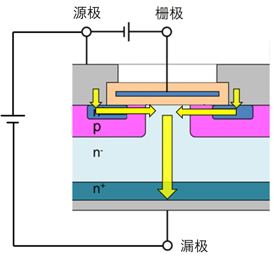 图6：在栅极正偏压时SiC MOSFET反向电流通道.png