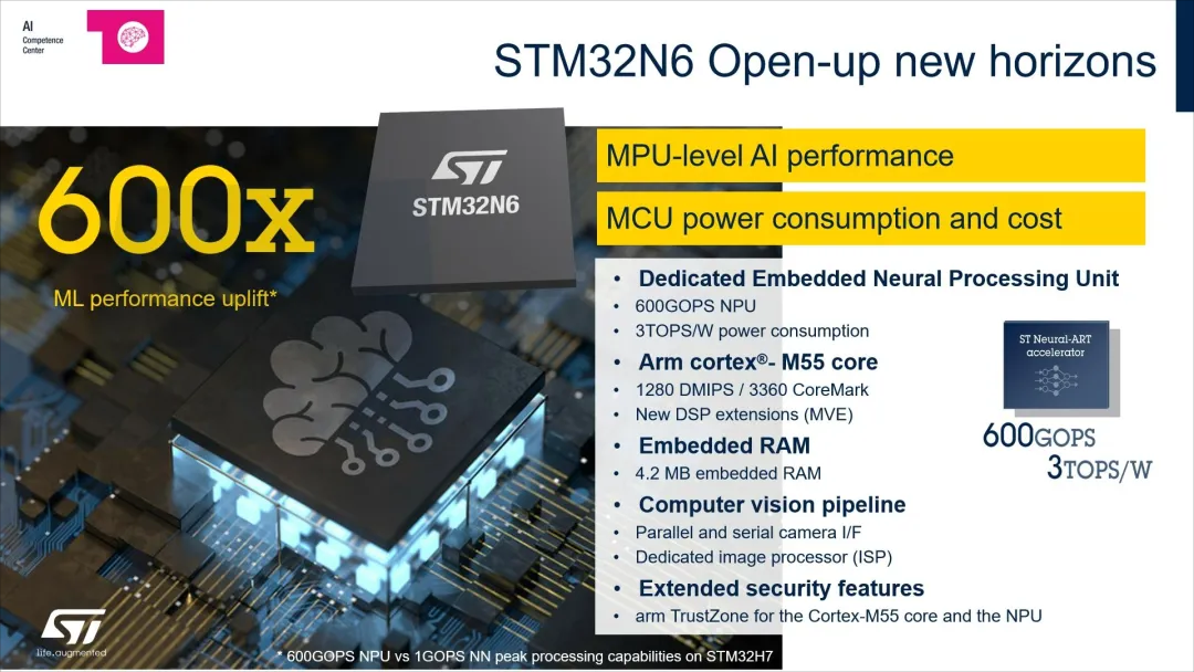 STM32N6微控制器.png