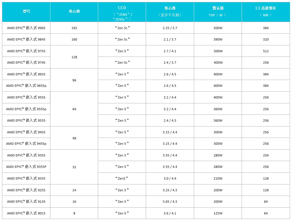 1742971870390150.png 产品.png