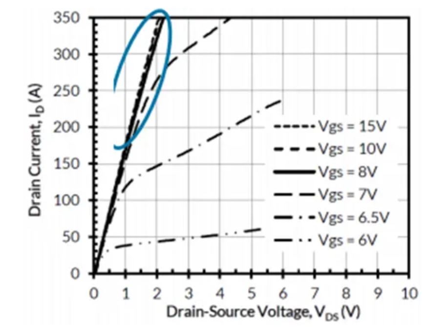 1742972613467930.jpg 图 4 Cascode的高增益可实现 10 V 栅极驱动.JPG