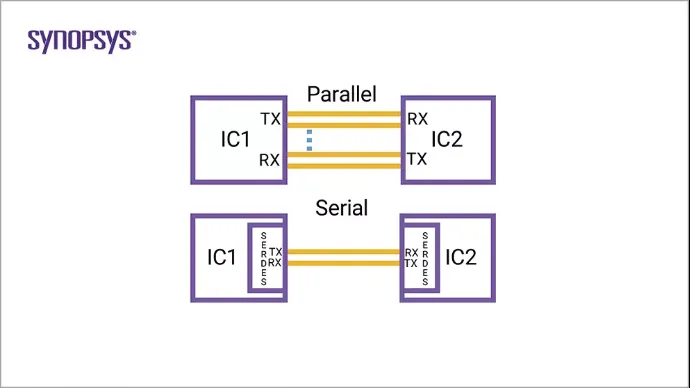 1743038686345112.png SerDes-1.png