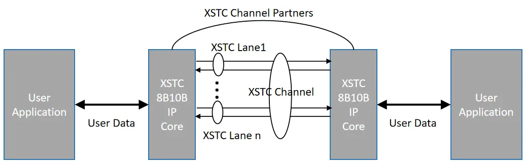 图 1-1 XSTC_8B10B 系统概图.png