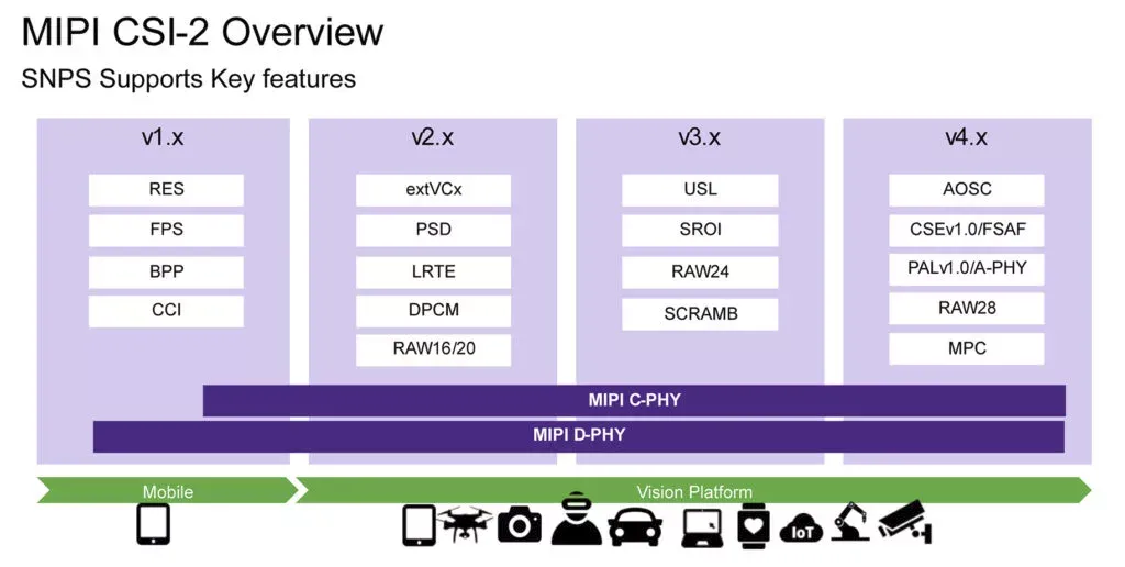 1744595131632835.png MIPI-1.png