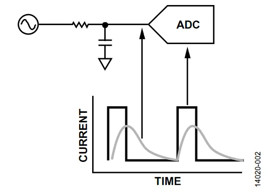 1745551869711873.png 图2. 输入电流与时间的关系.png