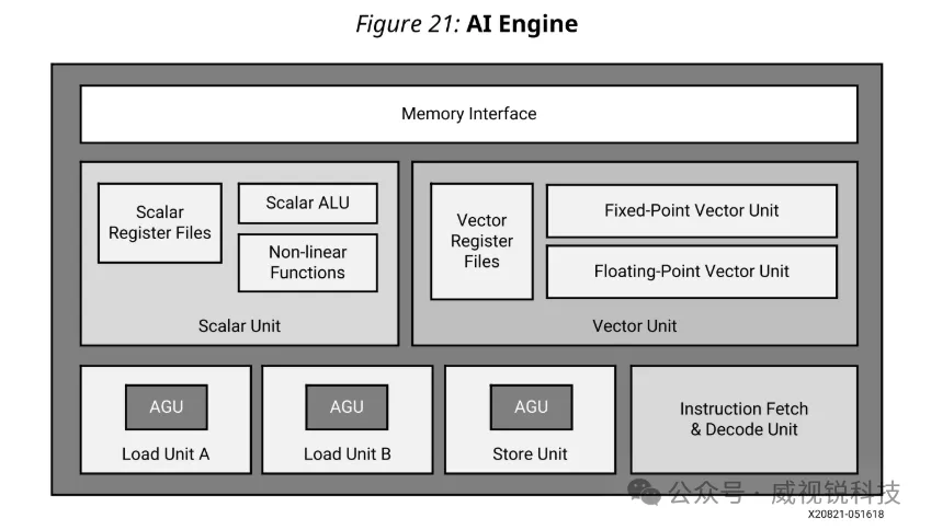 1746601647906080.png AI Engine.png