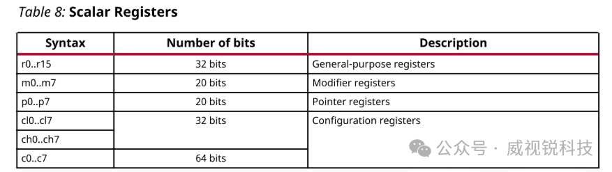 1746601701794484.png 标量寄存器.png