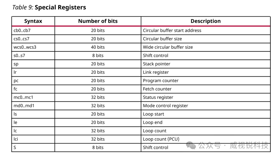 1746601711967245.png 特殊寄存器.png